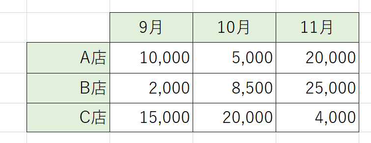 行/列を入れ替えて貼付1