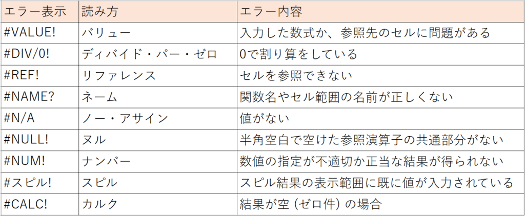 エラー表示一覧