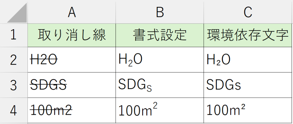 書式設定