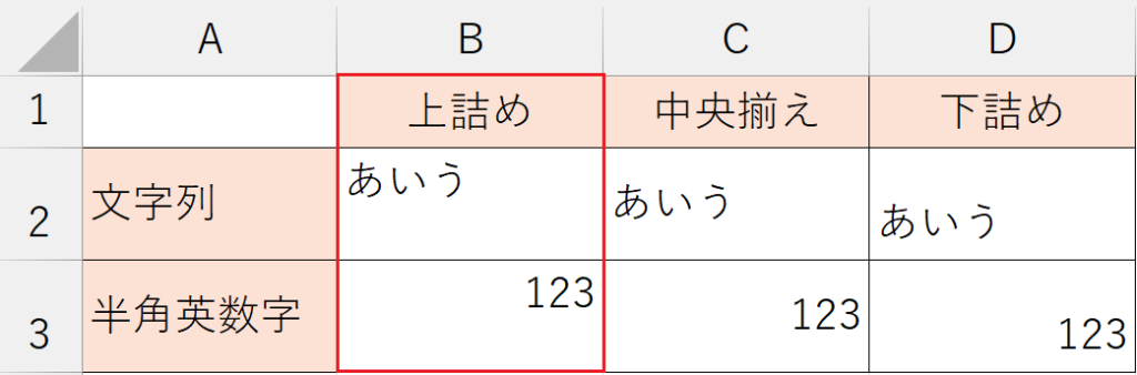 配置の書式設定