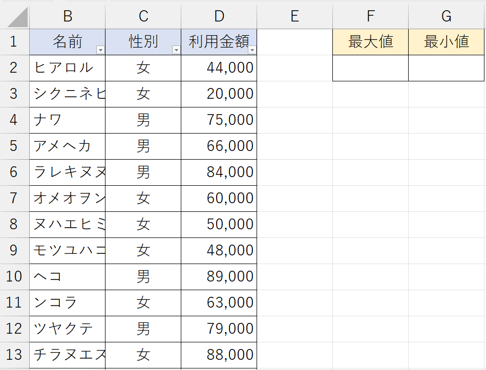 MAX関数