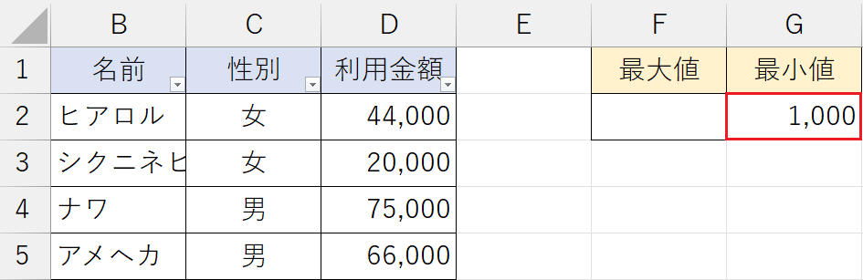 MIN関数