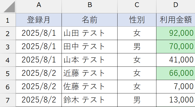 条件付き書式_平均より上／下