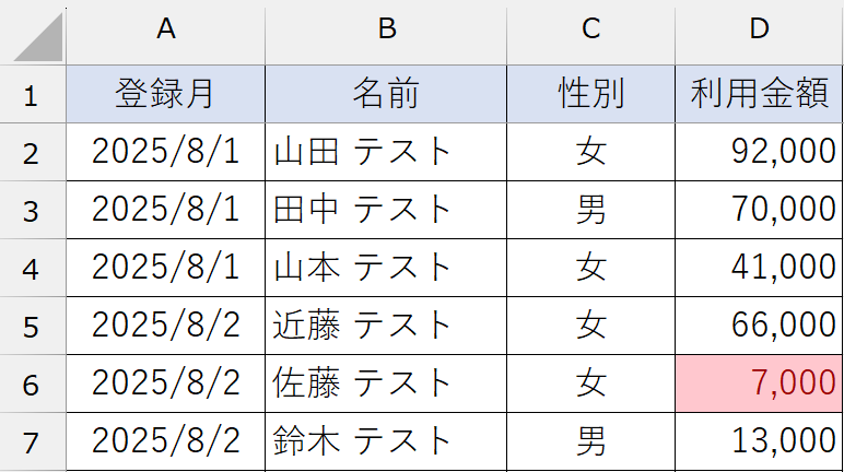 条件付き書式_上位○％／下位○％