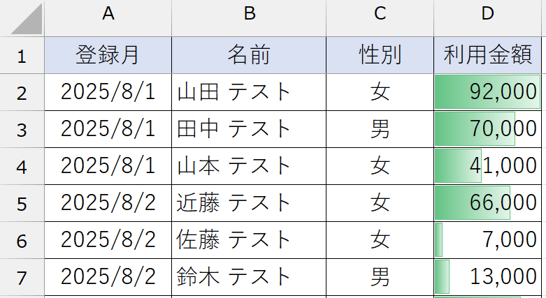 条件付き書式_データバー
