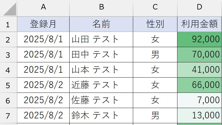 条件付き書式_カラースケール