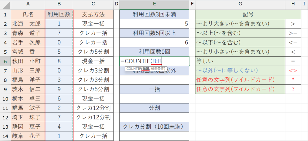 COUNTIF関数の基本