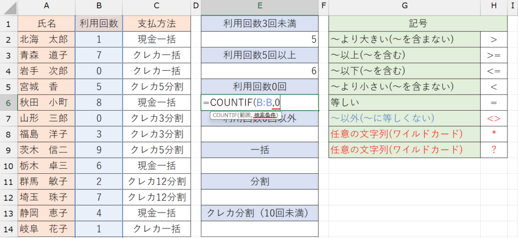 COUNTIF関数の基本