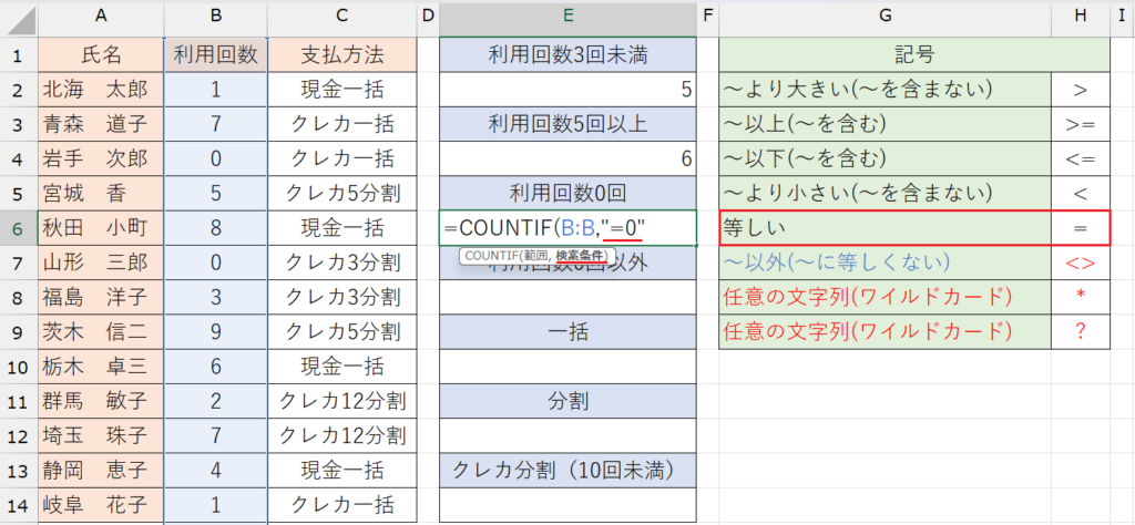 COUNTIF関数の基本
