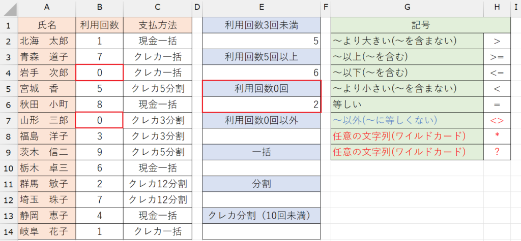 COUNTIF関数の基本