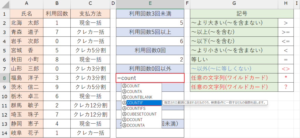 COUNTIF関数の基本