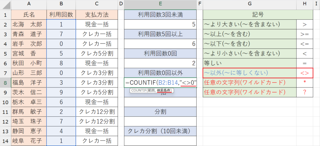 COUNTIF関数の基本