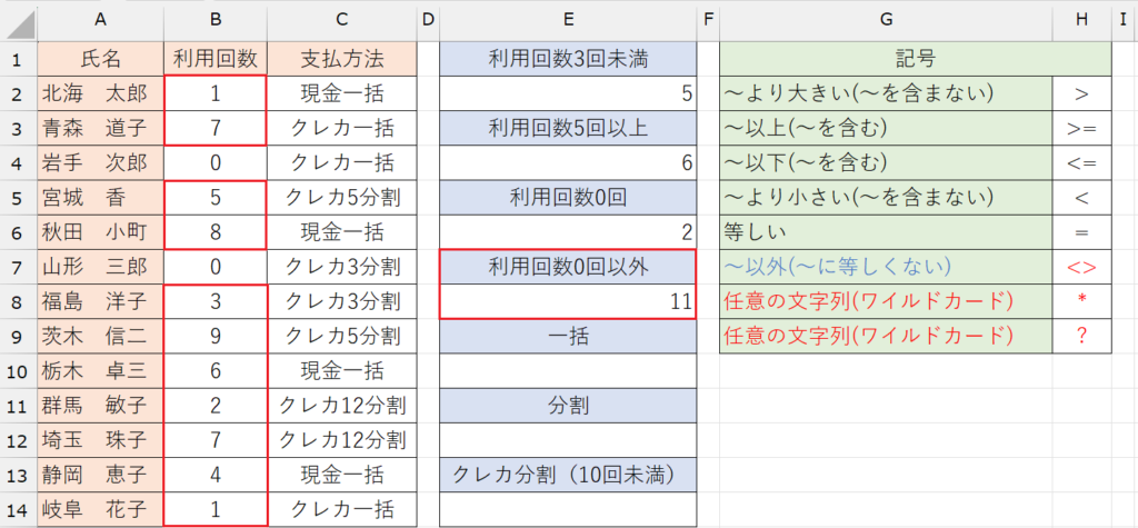 COUNTIF関数の基本