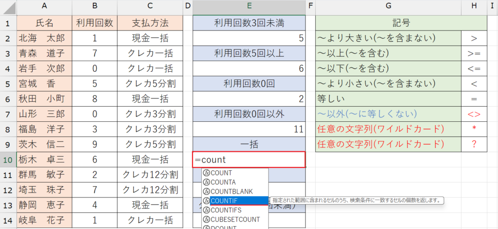 COUNTIF関数の基本