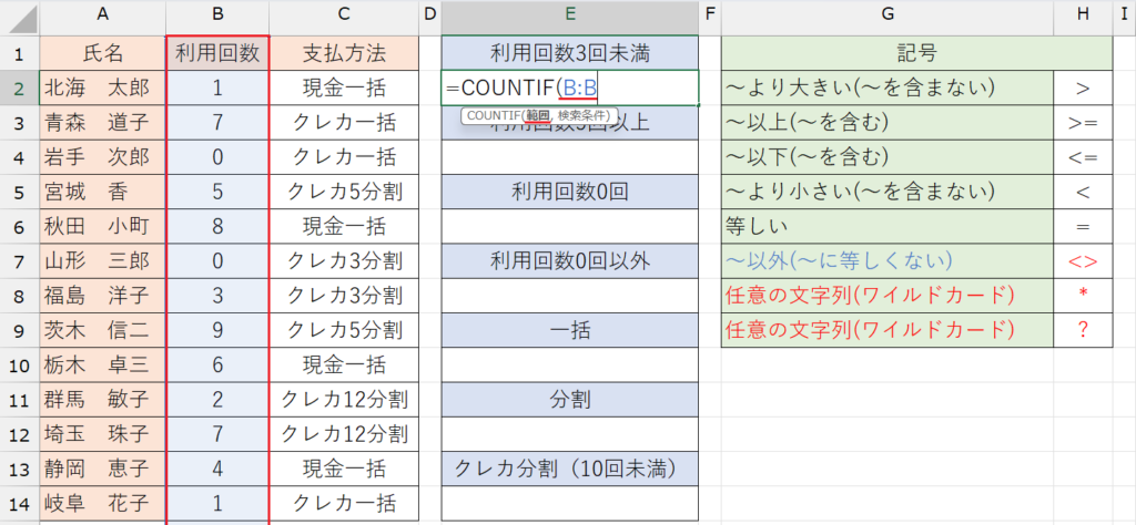 COUNTIF関数の基本