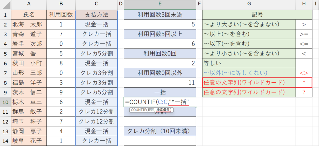 COUNTIF関数の基本