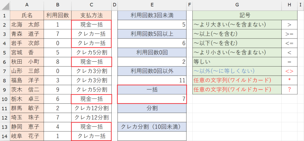 COUNTIF関数の基本