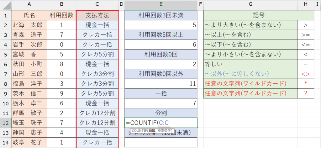 COUNTIF関数の基本