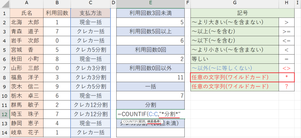 COUNTIF関数の基本