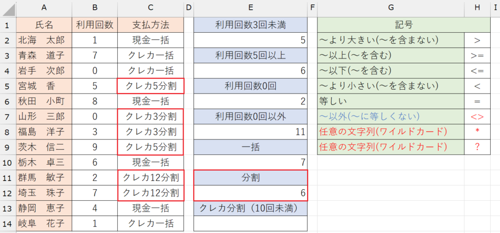 COUNTIF関数の基本