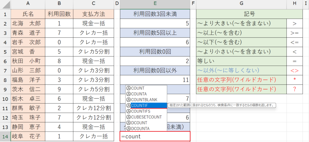 COUNTIF関数の基本
