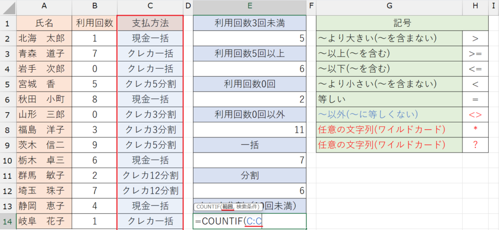 COUNTIF関数の基本