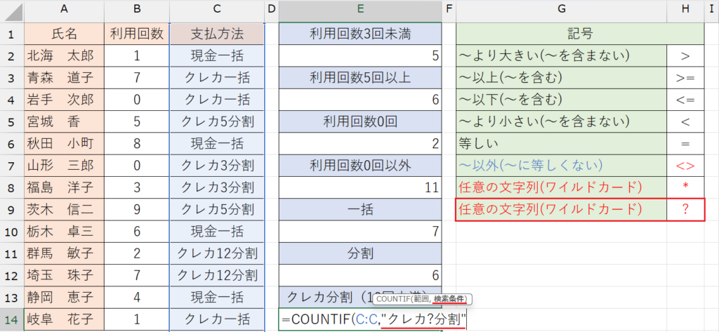 COUNTIF関数の基本