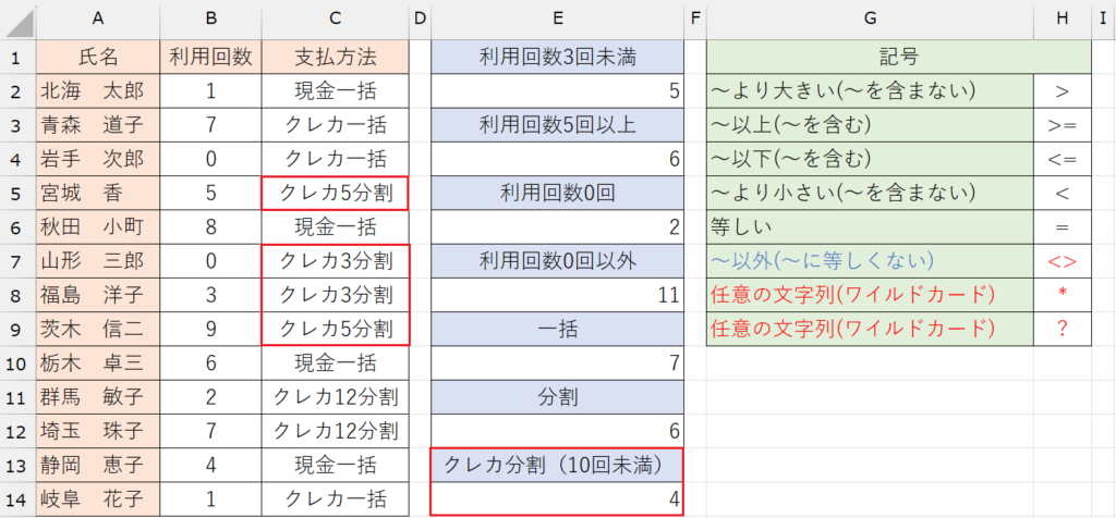 COUNTIF関数の基本
