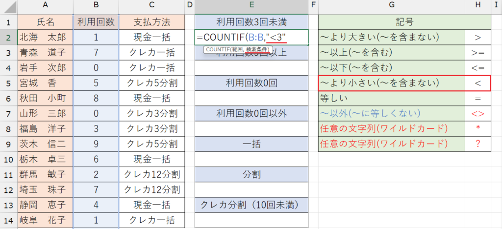 COUNTIF関数の基本