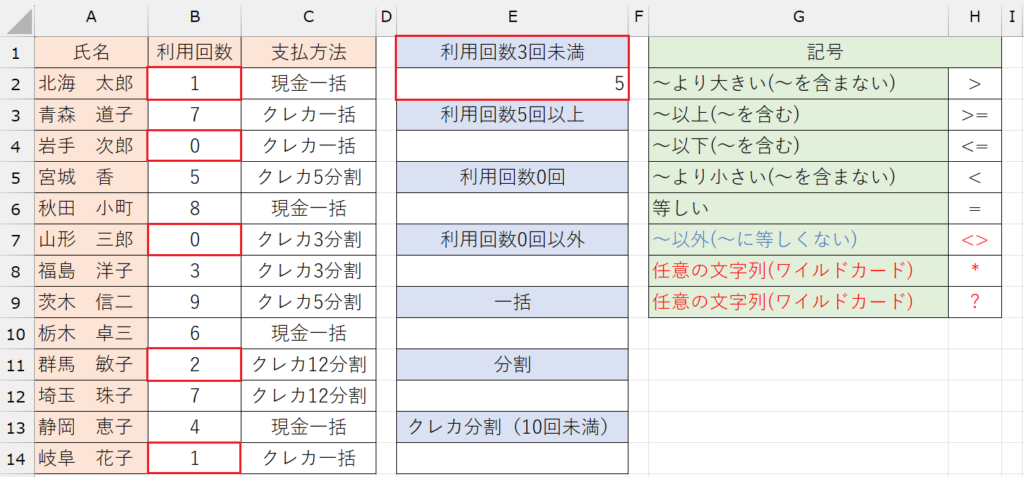 COUNTIF関数の基本