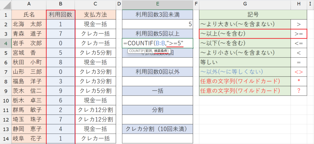 COUNTIF関数の基本