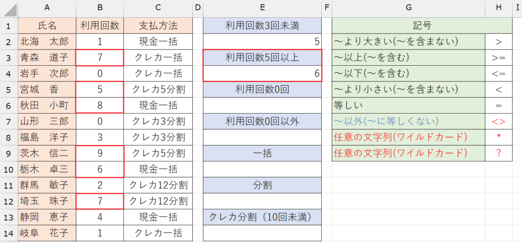 COUNTIF関数の基本