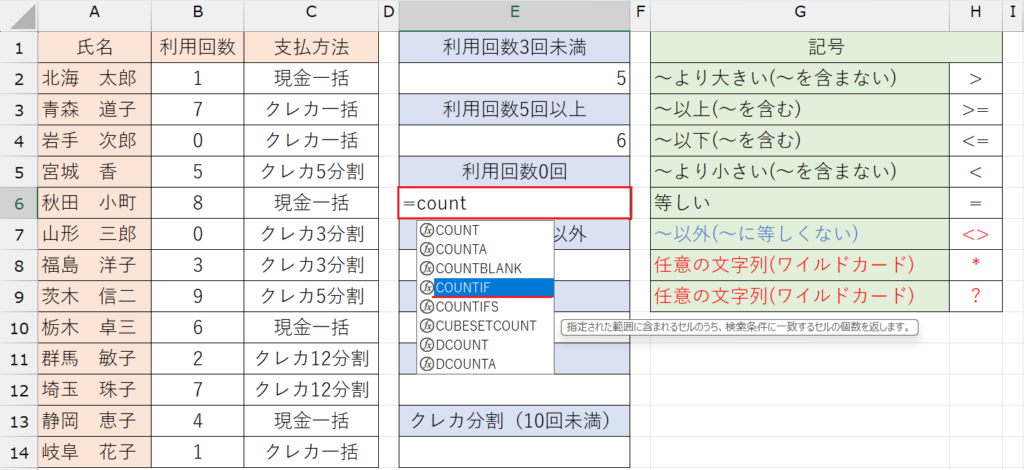 COUNTIF関数の基本
