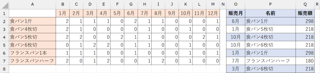 COUNTIFS関数