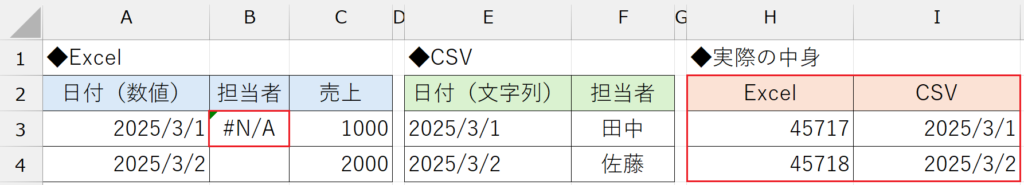 CSVトラブル_見た目は同じなのに一致しない
