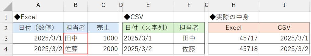 CSVトラブル_見た目は同じなのに一致しない