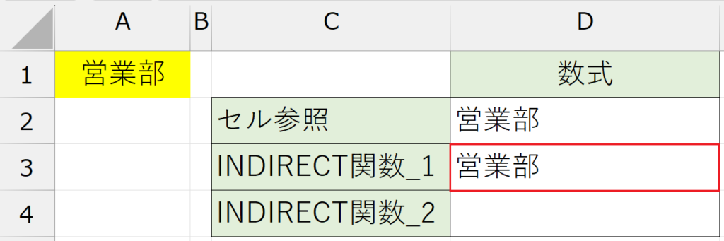 INDIRECT関数