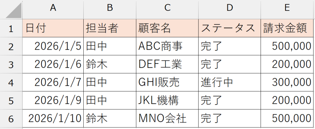 FILTER関数_抽出元データ