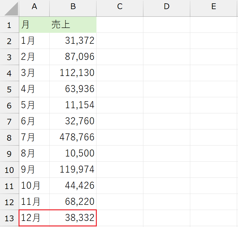 売上集計グラフを自動更新_データを追加