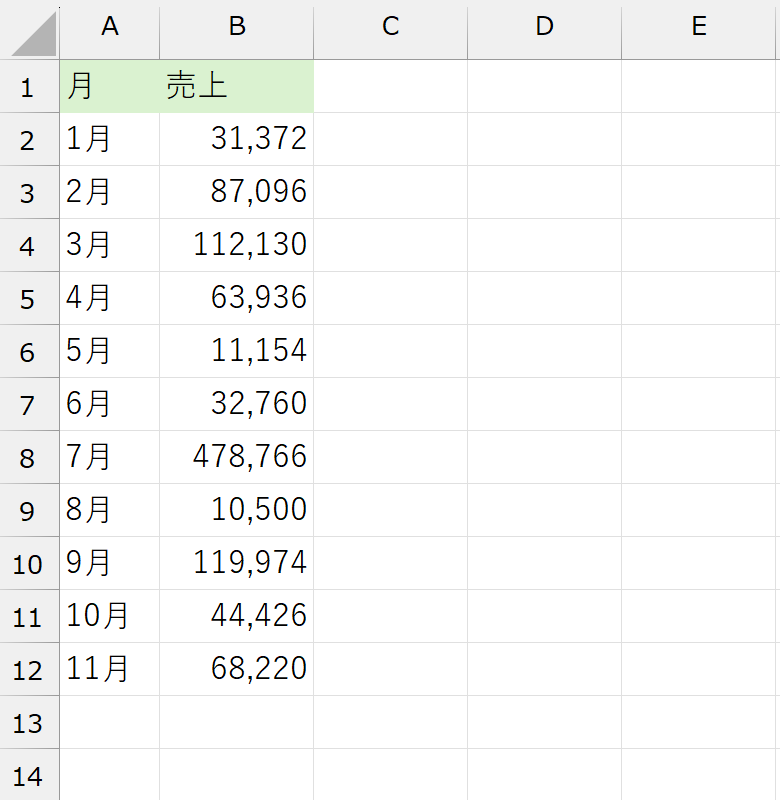 SUMIFS関数で売上金額を自動再計算