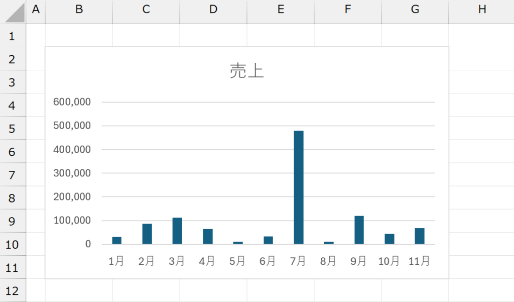 作成したグラフをグラフシートに配置する
