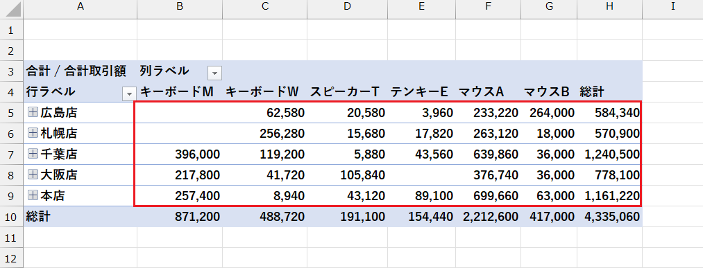 ピボットテーブル_フィールド操作