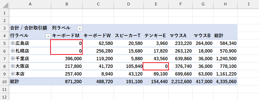 ピボットテーブル_空白に表示する値を設定