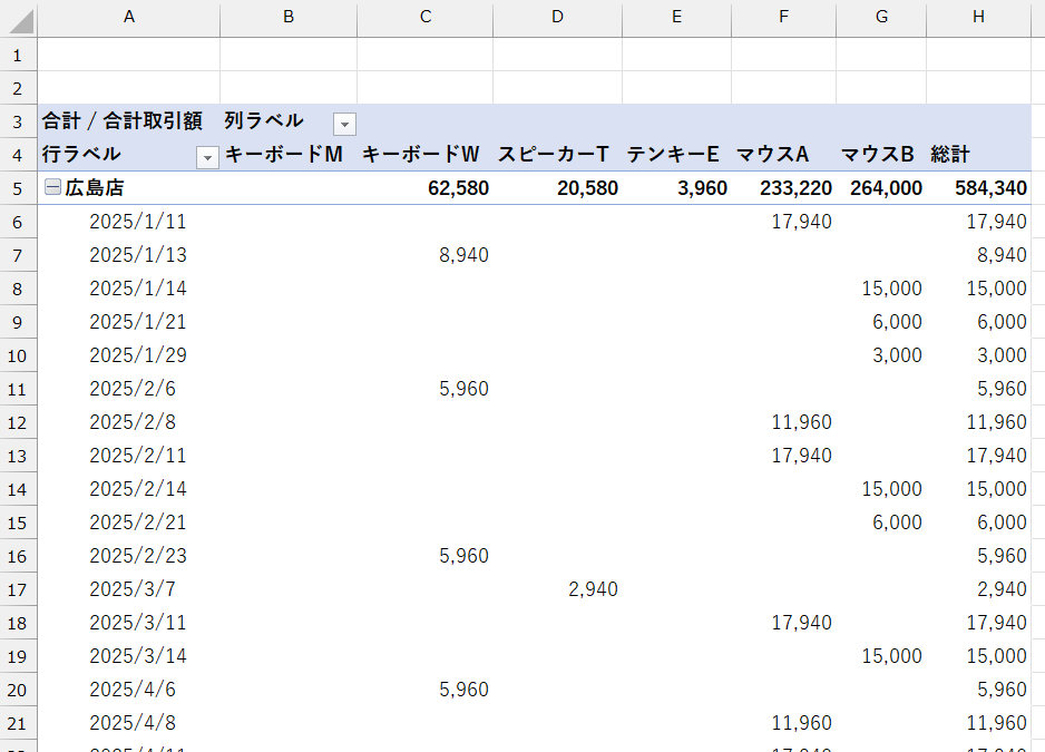 ピボットテーブルのグループ化