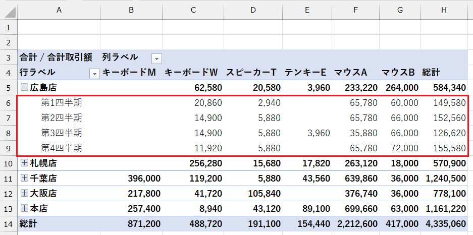 ピボットテーブルのグループ化