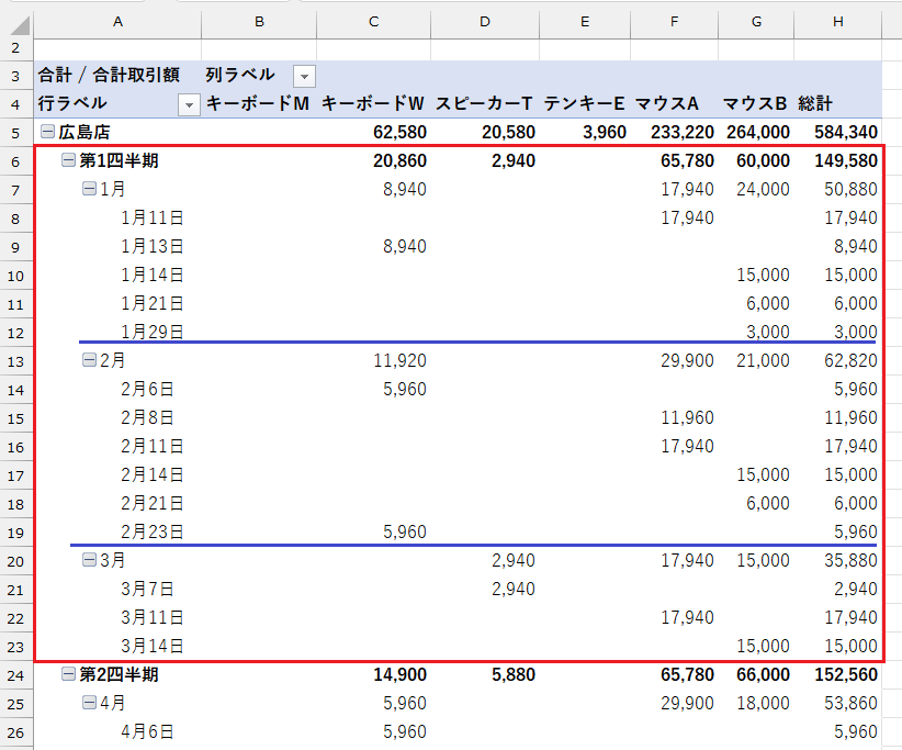ピボットテーブルのグループ化