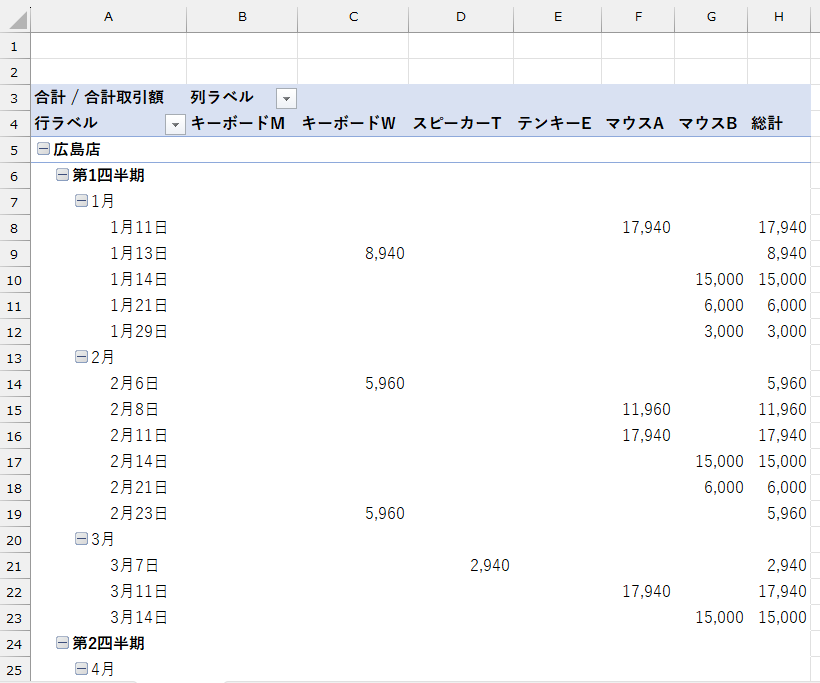 ピボットテーブル_小計を非表示にする