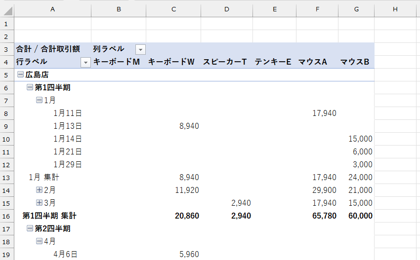 ピボットテーブル_総計の表示を指定
