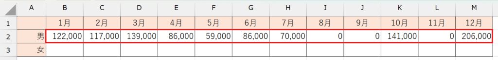 名前を使ったSUMIFS関数の作り方