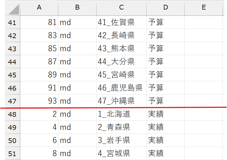 サブフォルダも同時に一括作成